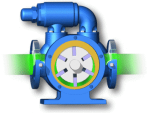 China Vane Pump  , Vane Pump – Choice For Low Viscosity Applications
Brief description of  ...