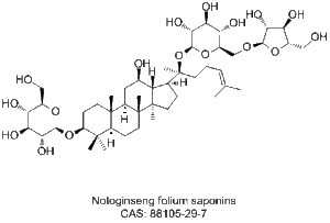 CAS 88105-29-7 Notoginseng folium saponins – BOC Sciences
